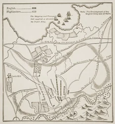 Plano da Batalha de Culloden, 16 de abril de 1746