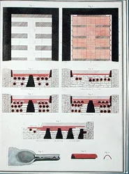 Planos de um Sistema de Aquecimento Subterrâneo para uma Villa Romana na Inglaterra, publicado em 1797 (litho colorido à mão)