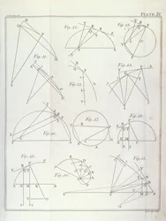 Ilustração IV, Ilustrando a Proposição X do Problema V do Volume I dos Princípios Matemáticos da Filosofia Natural, de Sir Isaac Newton (1642-1727), gravado por John Lodge (fl.1782) 1777 (ver