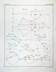 Placa XX do Volume I dos Princípios Matemáticos da Filosofia Natural de Sir Isaac Newton (1642-1727) gravada por John Lodge (fl. 1782) 1777
