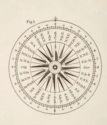Pontos da bússola (litografia)