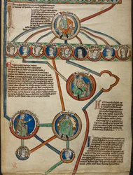 Royal 14 B. VI Detalhe da Membrana 5 