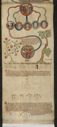 Royal 14 B. VI, Membrana 7, The Royal Genealogy from Henry III to Edward I with an extension in a different hand from Edward II to Edward III, ilustração do 
