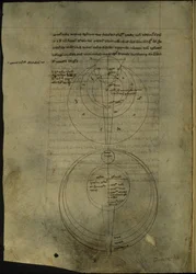 Royal 7 F. VIII, f.54v Diagramas circulares relativos ao estudo científico da óptica