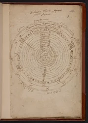 Schema Mundi, de Apiana (Pedro Apiano), MS Sloane 3745, p.3 (pergaminho)