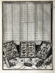 As tabelas da lista da tabela 1 por Levin St. Vincent (1658-1727) 1719