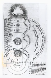 A harmonia essencial da qual qualquer espírito humano é composto, 1619
