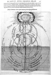 O dia e a noite do microcosmo, de Utriusque Cosmi Historia, de Robert Fludd, 1617-19