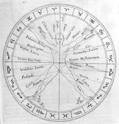 A ciência da fundição de horóscopos, de &39;Utriusque Cosmi Historia&39; de Robert Fludd, edição publicada em 1618
