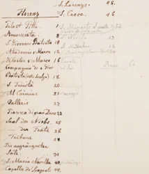 caderno de viagem