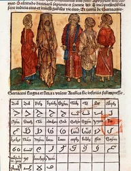 Placa descrevendo o alfabeto árabe e os trajes dos sarracenos. Página retirada do livro de viagem "peregrinatio in terram sanctam" de Bernard de Breydenbach (Breidenbach) (1454-1497) ilustrada por gravuras de Erhard Reuwich