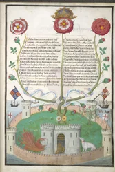 Royal MS 11 E Xl fol.2 Versos com símbolos Tudor, c.1516 (velino)