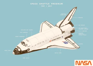 Programa de Vaivém Espacial, 2020 (digital)