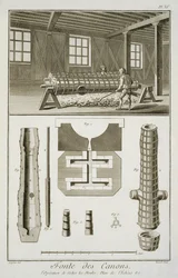 Uma oficina de produção de canhões, da Encyclopédie des Sciences et Metiers de Denis Diderot (1713-84), publicada em 1770