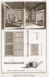 Uma fábrica de papel - Papelaria: Extendage - "The Great Encyclopedie, ou Dictionnaire Raisonne des Sciences, des Arts et des Metiers" (Enciclopédia ou Dicionário das Ciências, Artes e Profissões) por Denis Diderot (1713-1784) e Jean d