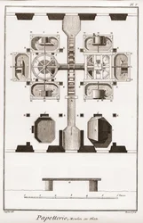 Uma fábrica de papel - Papelaria: Moinho em planta - "The Great Encyclopedie, ou Dictionnaire Raisonne des Sciences, des Arts et des Metiers" (Enciclopédia ou Dicionário das Ciências, Artes e Profissões) por Denis Diderot (1713-1784) e Jean d