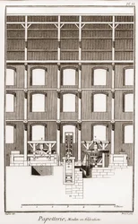 Uma fábrica de papel - Papelaria: Moulin en elevation - "The Great Encyclopedie, ou Dictionnaire Raisonne des Sciences, des Arts et des Metiers" (Enciclopédia ou Dicionário das Ciências, Artes e Profissões) por Denis Diderot (1713-1784) e Jean d