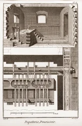 Uma fábrica de papel - Papelaria: pourissoir - "The Great Encyclopedie, ou Dictionnaire Raisonne des Sciences, des Arts et des Metiers" (Enciclopédia ou Dicionário das Ciências, Artes e Profissões) por Denis Diderot (1713-1784) e Jean d