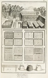 Uma horta, da Enciclopédia das Ciências, Artes e Ofícios de Denis Diderot (1713-84), c. 1770