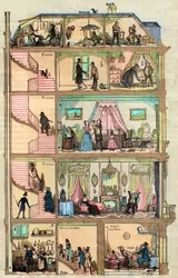 Alojamento em Paris - Secção transversal de uma casa parisiense 1885 - Secção transversal de uma casa parisiense em Paris - Secção transversal de uma casa parisiense 1885 - Secção transversal de uma casa parisiense em Paris - Secção transversal de um edifí