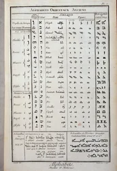 Alfabetos orientais antigos - em "The Encyclopedie" de Diderot e Alembert