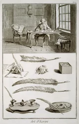 Arte de escrever, placa de Diderots Encyclopedie