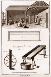 Boyaudier (budellaio) (Enciclopédia ou Dicionário de Ciências, Artes e Profissões) por Denis Diderot (1713-1784) e Jean d