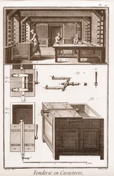 Fundição de Personagens - "The Great Encyclopedie, or Dictionary of the Sciences, Arts and Professions" de Denis Diderot (1713-1784) e Jean d