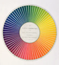 Círculo demonstrando diferenças de cores e contrastes, a partir de um livro, Expor uma maneira de definir e nomear as cores, por Eugene Chevreul, publicado em Paris por Firmin Didot em 1861