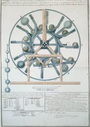 Design para uma máquina de movimento perpétuo, 1834 (ink & wc on paper)