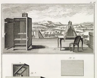 Auxiliares de desenho: uma câmera de madeira básica obscura e uma obscura portátil, placa IV da Enciclopédia de Denis Diderot (1713-84) e Jean le Rond dAlembert (1717-83), 1751-1772.