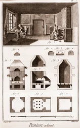 Pintura de esmalte - "The Great Encyclopedie, ou Dictionnaire Raisonne des Sciences, des Arts et des Metiers" (Enciclopédia ou Dicionário das Ciências, Artes e Profissões) por Denis Diderot (1713-1784) e Jean d