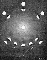 Explicação das fases de Vénus - em "O Céu" de Amédée Guillemin