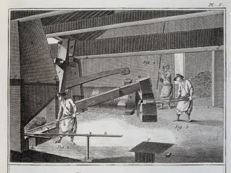Forja - em "Encyclopedia" de Diderot et d