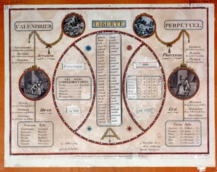 Revolução Francesa: calendário revolucionário perpétuo com puxadores. Século XVIII, Paris, Museu Carnavalet