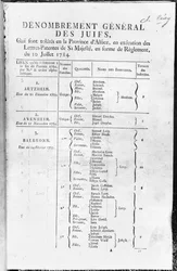 Censo Geral da População Judaica na Alsácia, 1784-85