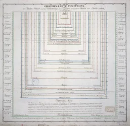 Mapa alemão mostrando a extensão da área de superfície e população dos principais países da Europa, c.1785 (ver também 741281)