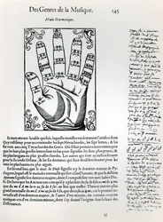 Mão Harmônica, de LHarmonie Universelle por Marin Mersenne (1588-1648), 1636