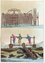 Máquinas Hidráulicas para Molhar os Campos, de Le Costume Ancien et Moderne, de Jules Ferrario, gravada por S. Rossi, c.1819