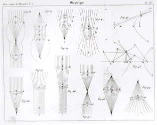 Ilustração das Oeuvres de Descartes publicada por Victor Cousin, Paris 1824