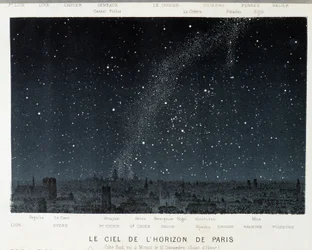 O céu no horizonte parisiense no solstício de inverno - em "Le Ciel" de Amédée Guillemin, Paris