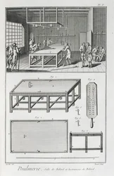 Homens jogando bilhar, da Encyclopédie des Sciences et Metiers de Denis Diderot (1713-84), publicado em 1770