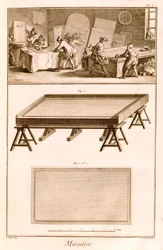 Criação de Espelhos da Enciclopédia de Diderots, 1751-72