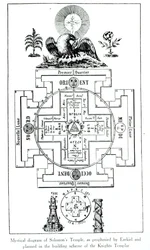Diagrama místico do Templo de Salomão, conforme profetizado por Ezequiel e previsto no plano de construção dos Cavaleiros Templários