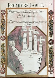Partes da mão esquerda para aqueles que nascem durante a noite, a partir de um manuscrito de quiromancia, do século XVIII (wc no papel)