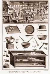 Pasteleiro - "La Grande Encyclopedie, ou Dictionnaire Raisonne des Sciences, des Arts et des Metiers" (Enciclopédia ou Dicionário das Ciências, Artes e Profissões) por Denis Diderot (1713-1784) e Jean d