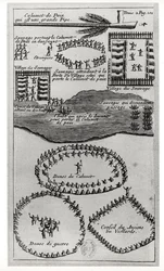 Dança do cachimbo da paz dos iroqueses, de &39;Diálogos curiosos entre o autor e um selvagem selvagem Enviar&39; ao barão Louis-Armand de la Hontan (1666-1715) 1704