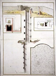 Plano e secção transversal de um Poço, c.1700 (aguarela sobre papel)