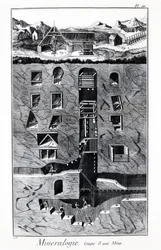 Placa da Enciclopédia de Diderot e Alembert: Mineralogia, Taça de uma mina. Século XVIII.
