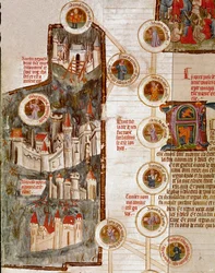 Representações de várias citas fortificadas, incluindo a de Troy Page extraída do manuscrito "Genealogie de la Bible" da escola francesa. Cremone, biblioteca governnativa do século XIV